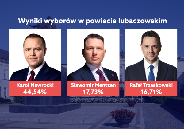 Jak głosowali mieszkańcy powiatu lubaczowskiego? Mamy oficjalne wyniki!