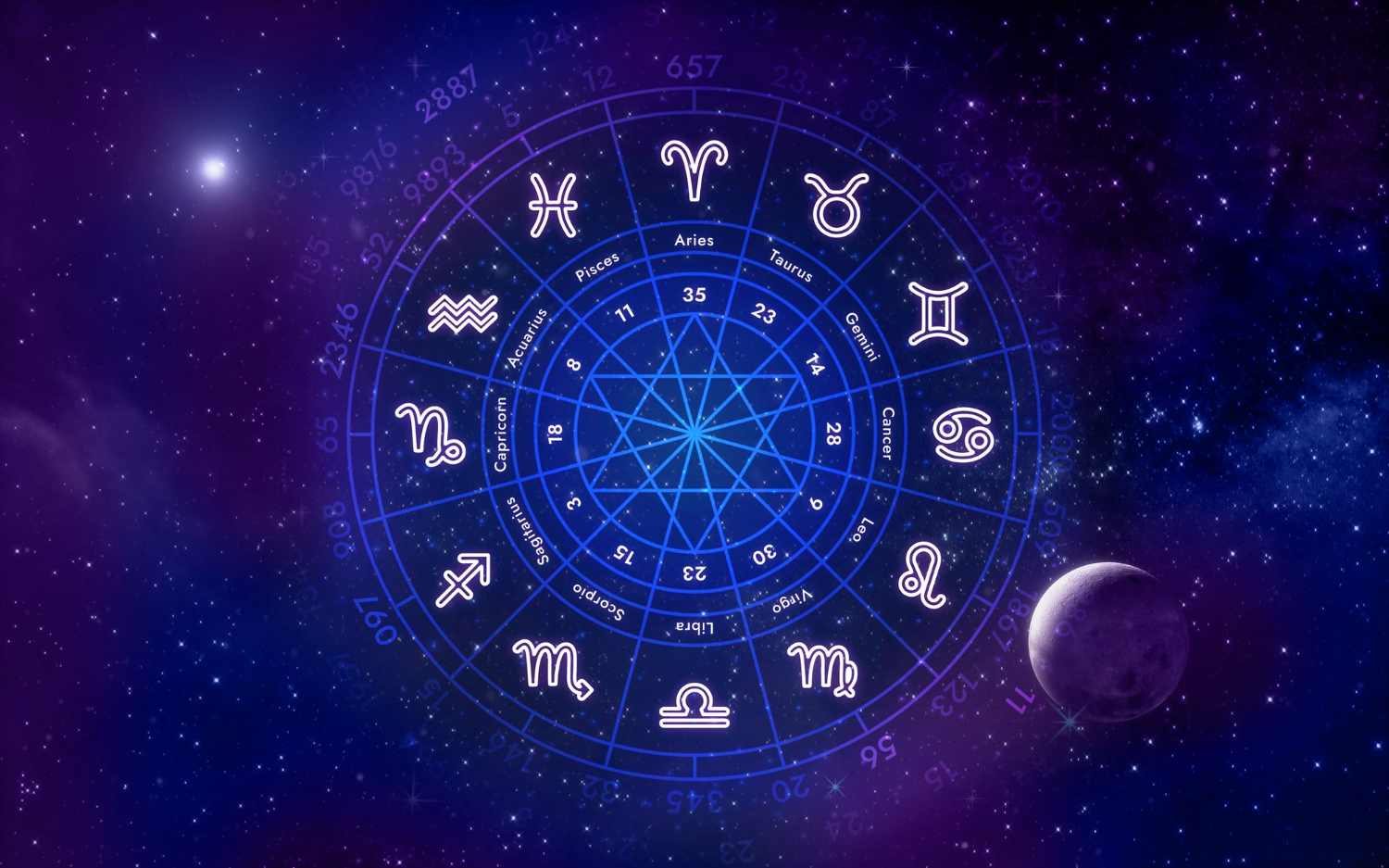 Skąd wzięły znaki zodiaku?