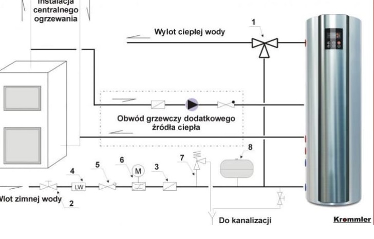 Dodatkowy nabór na instalację powietrznych pomp ciepła