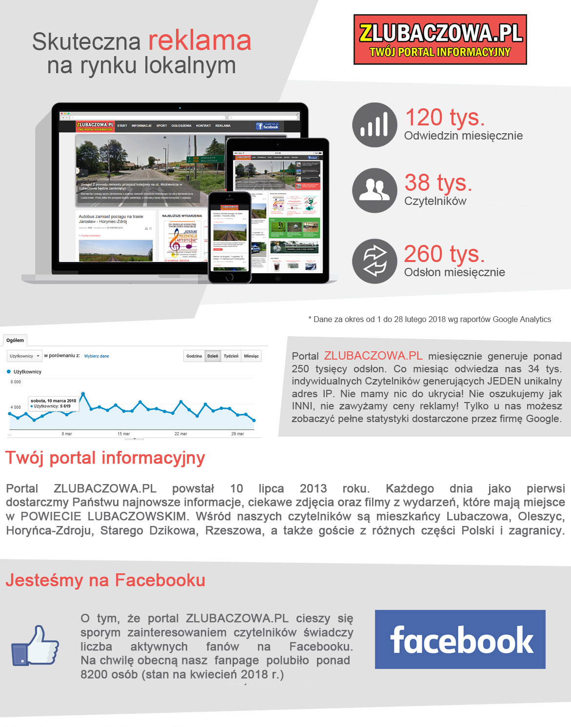 Oferta dla kandydatów – „Zaprezentuj się wyborcom”