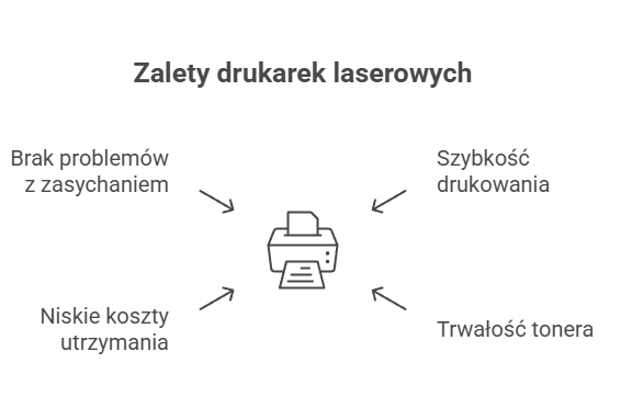 zalety drukarek laserowych